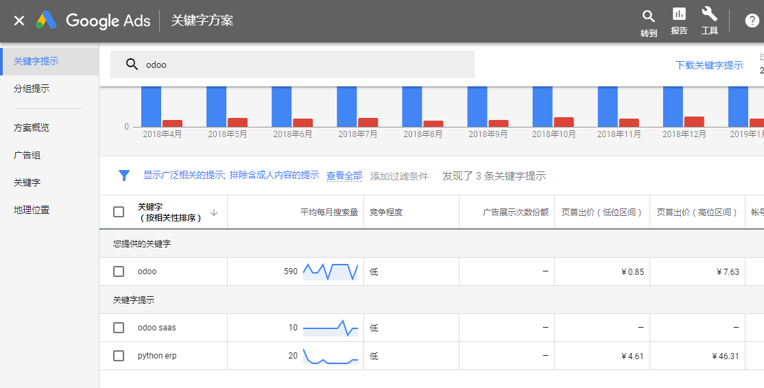 Google关键字规划师﻿