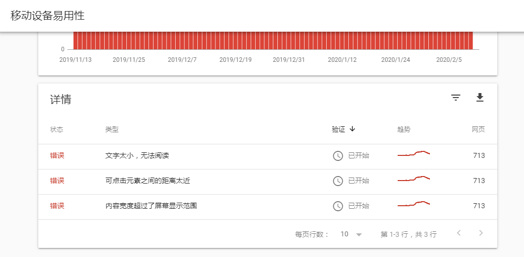     Google Search Console移动设备易用性报错