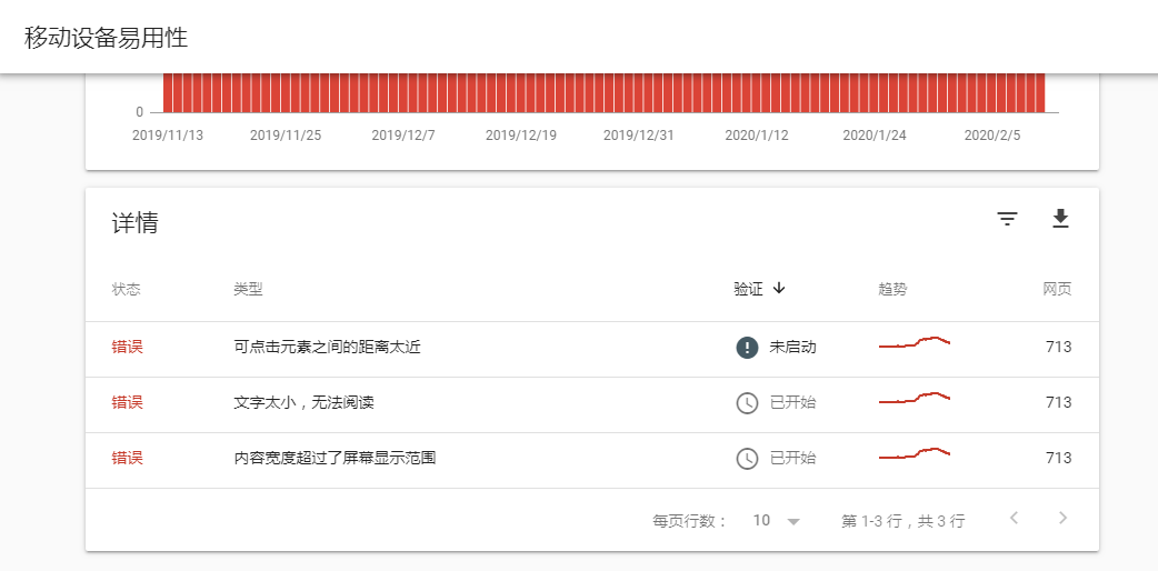  Google Search Console移动设备易用性报错