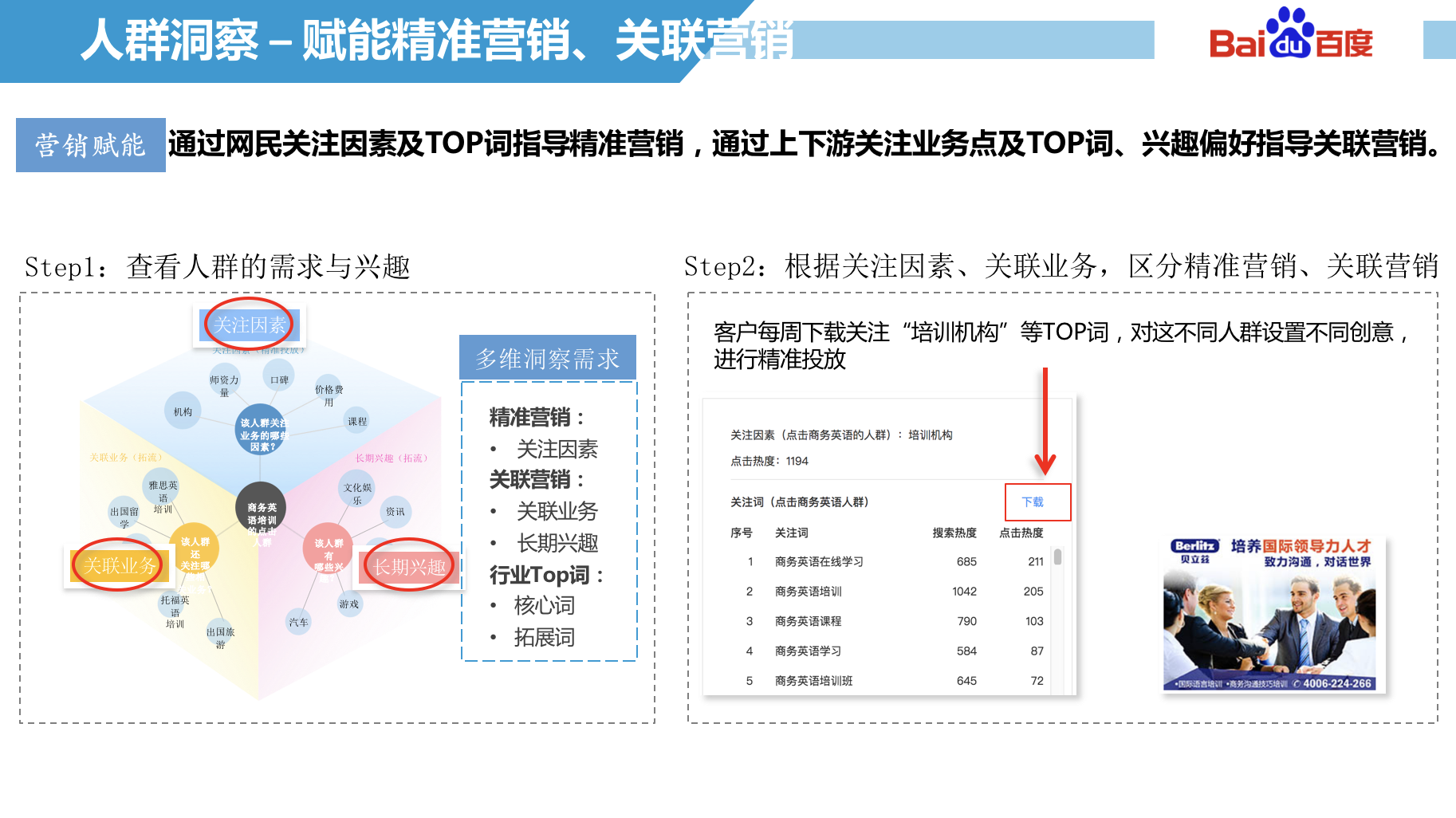 人群洞察