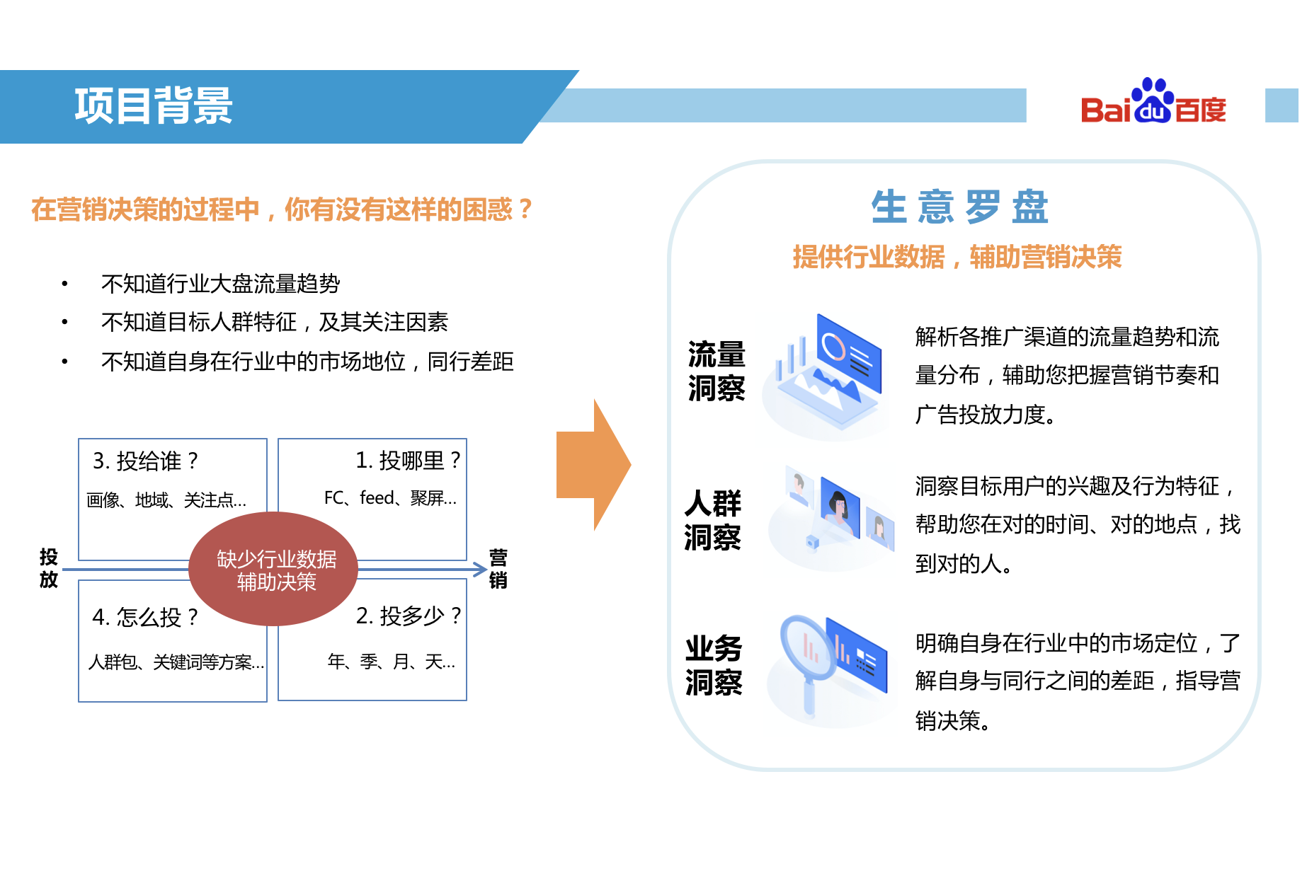 百度生意罗盘