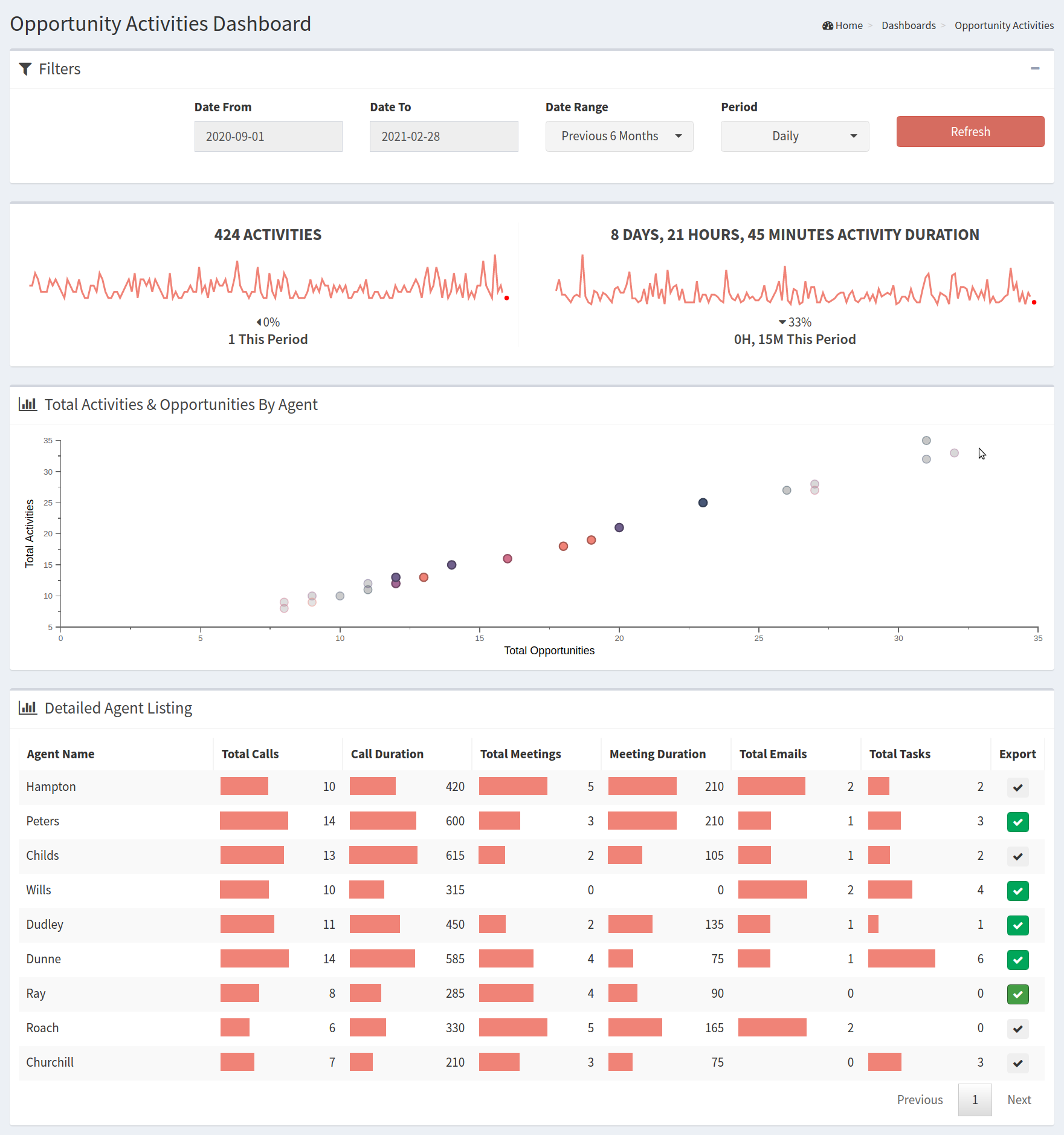 SuiteCRM Analytics V1.3