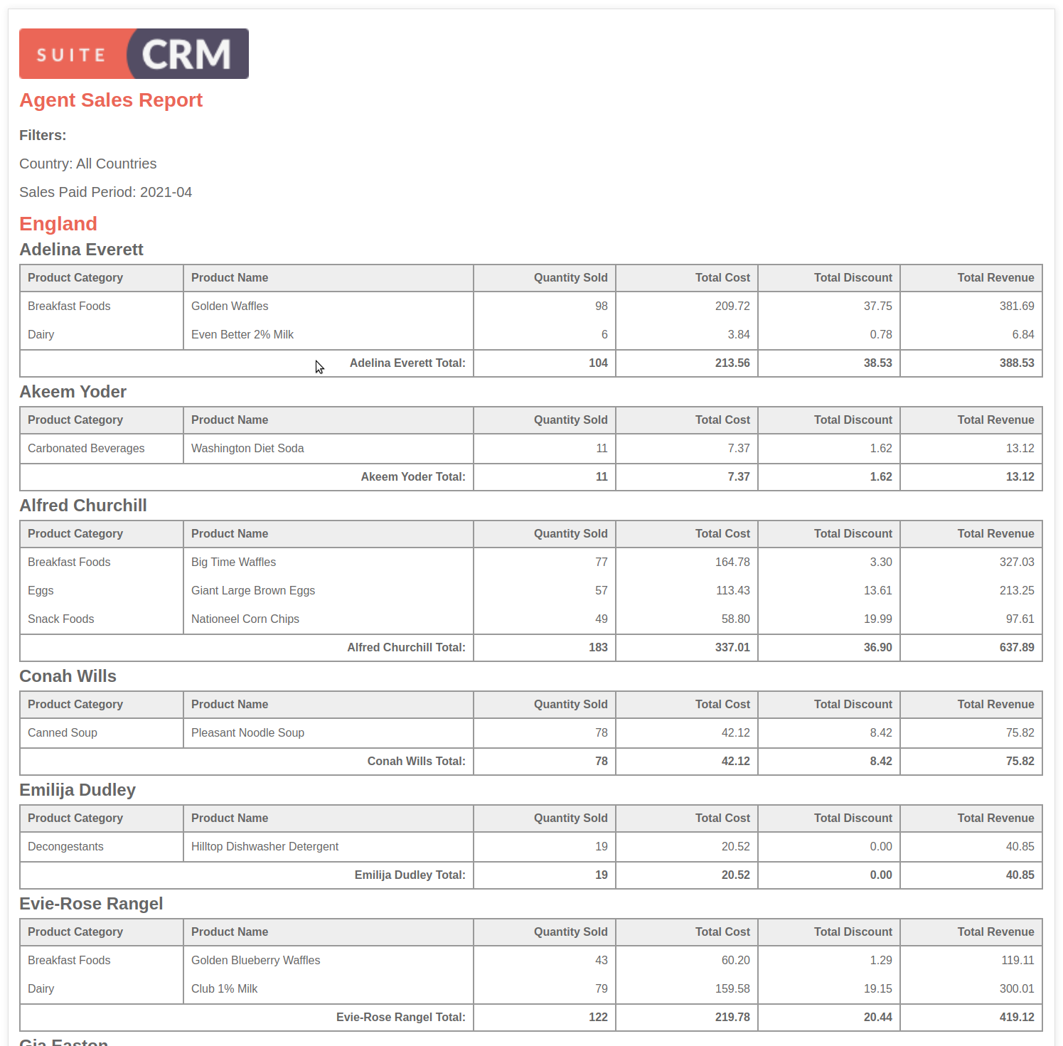 SuiteCRM Analytics V1.3